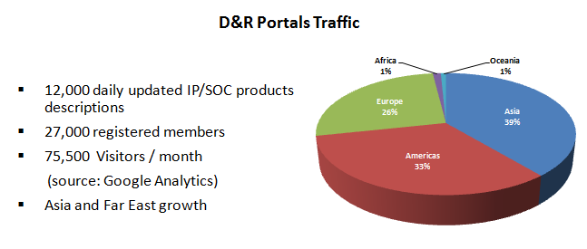 D&R Websites